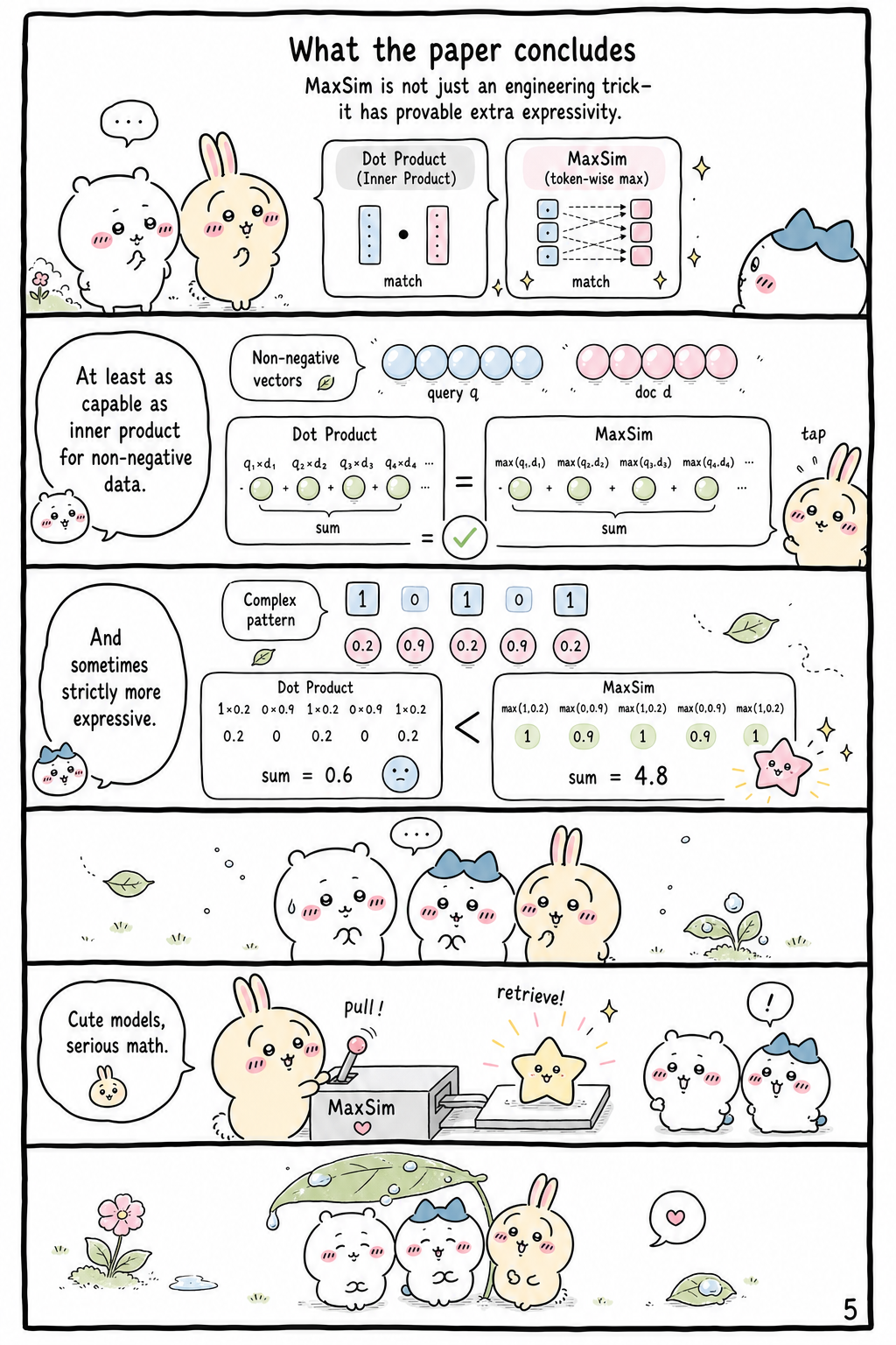 What the paper concludes