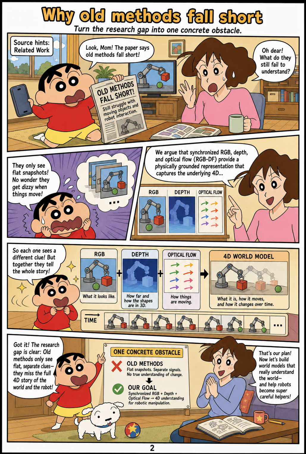 Why old methods fall short
