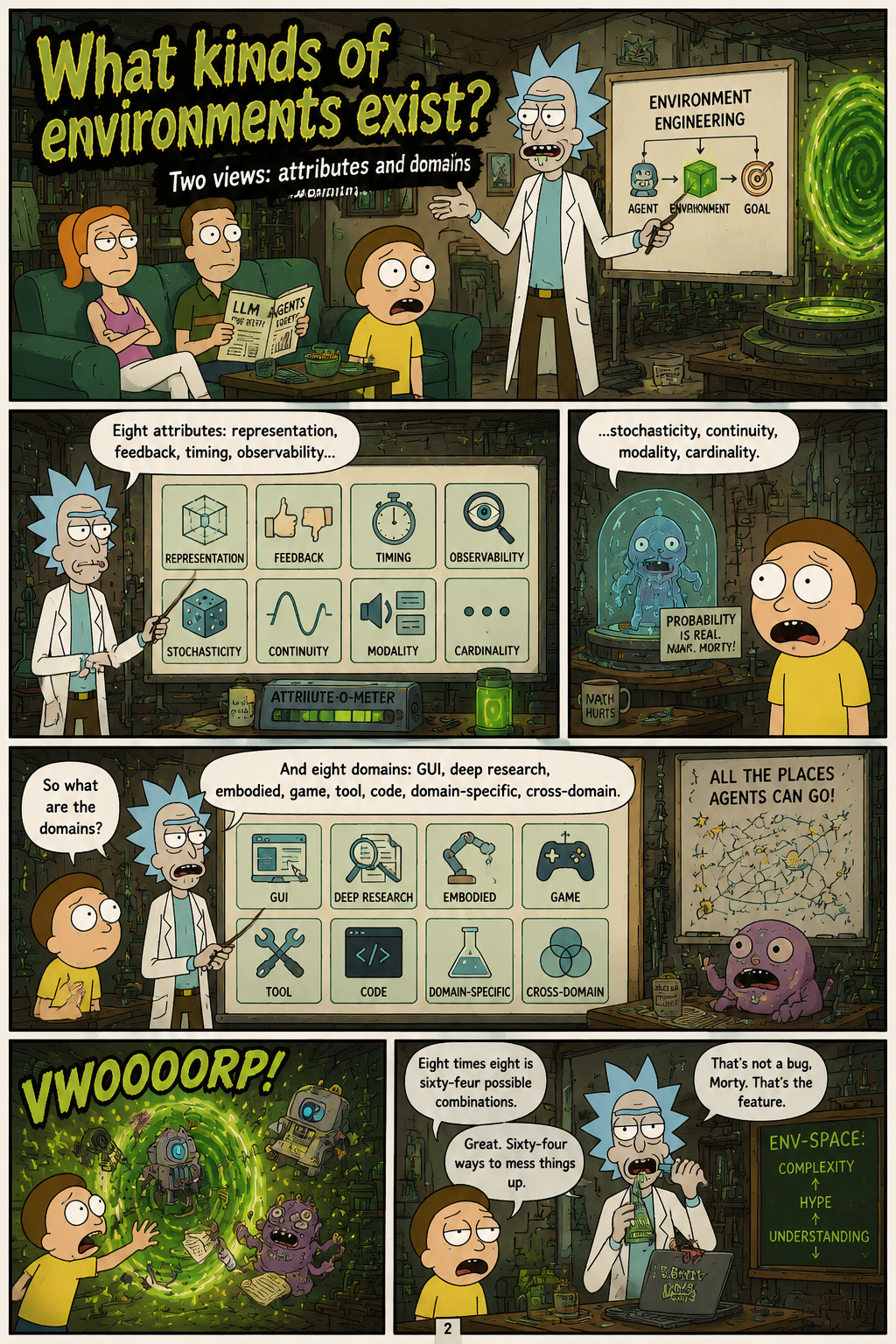What kinds of environments exist?