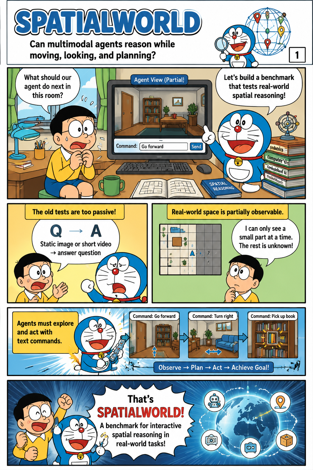 SpatialWorld: Benchmarking Interactive Spatial Reasoning of Multimodal Agents in Real-World Tasks