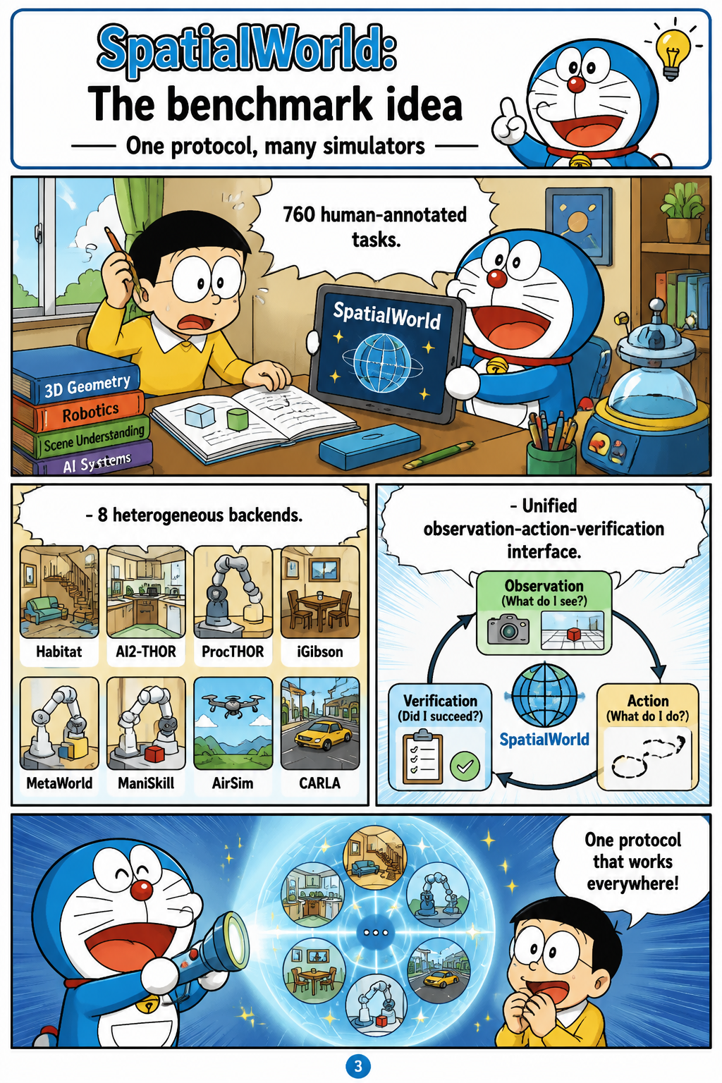The benchmark idea