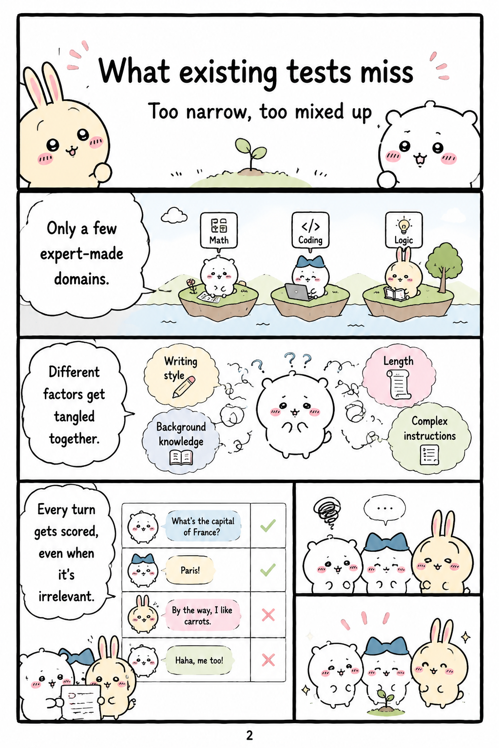 What existing tests miss