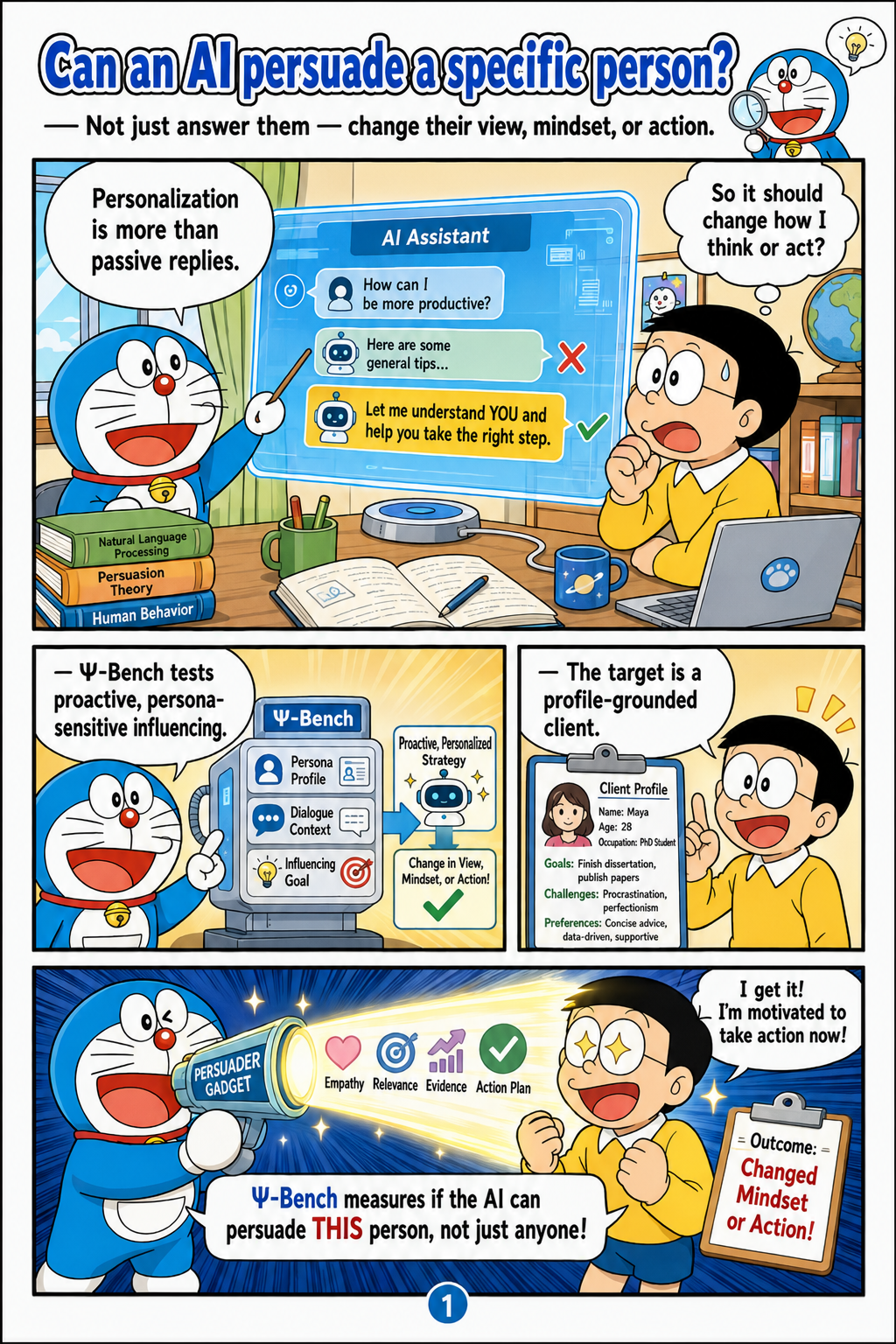 Ψ-Bench: Evaluating Persona-Sensitive Influencing in Persuasive Dialogues