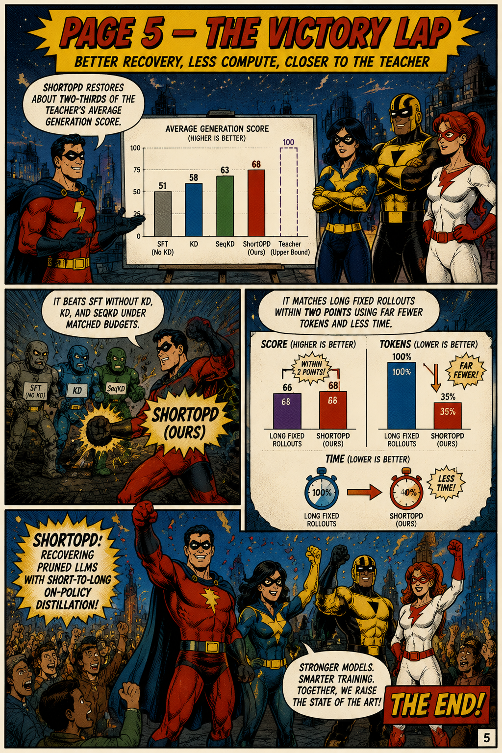 Page 5 — The Victory Lap